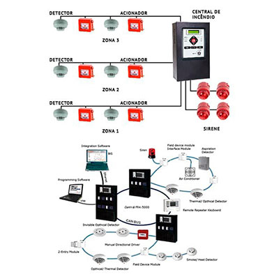 Manutenção preventiva de sistema de detecção e combate a incêndio