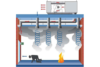 Ventilação e Exaustão